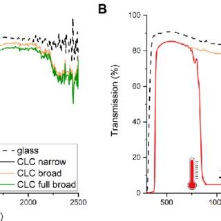  Kyotoite Nanocrystal: Revolutionizing High-Performance Electronics and Energy Storage Applications!