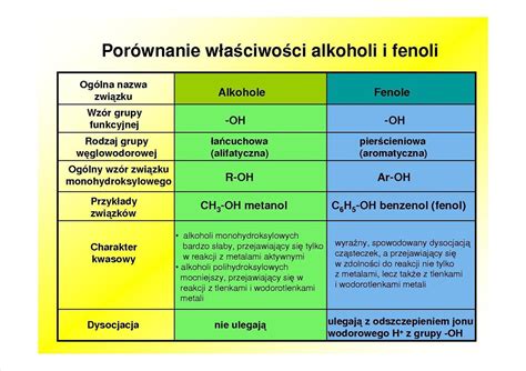  Nettle Fiber: Właściwości i zastosowania tej niezwykłej włókny naturalnej!