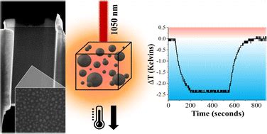  Yttrium Aluminosilicate: Materiał przyszłości energetyki słonecznej?